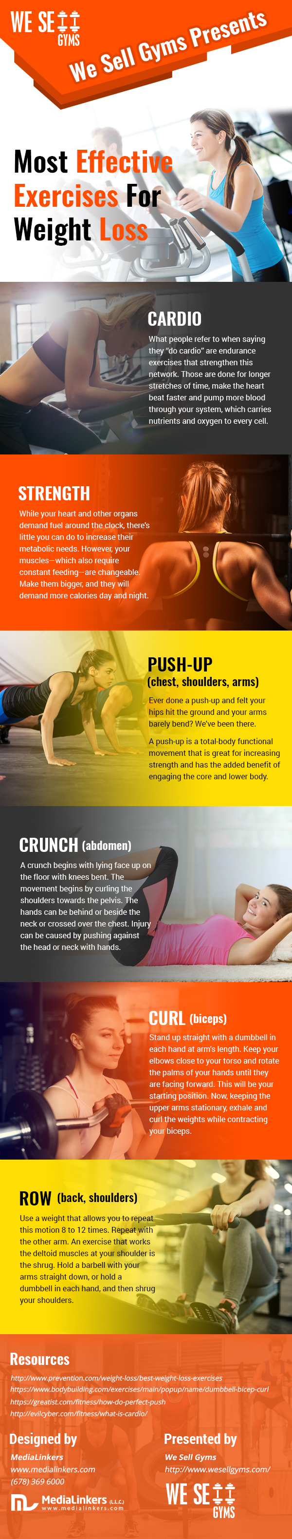Infographic We sell Gyms
